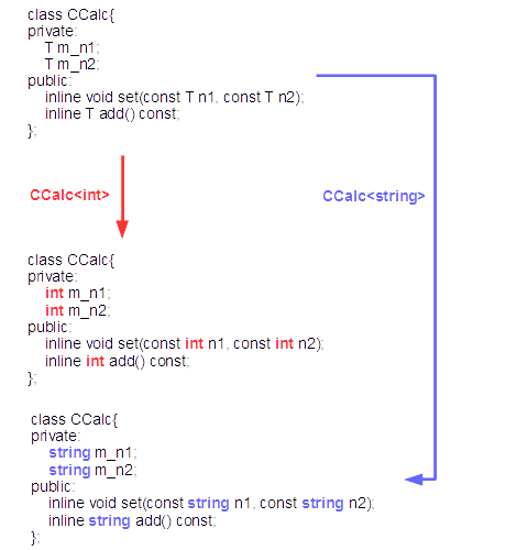 テンプレートクラス テンプレートクラス