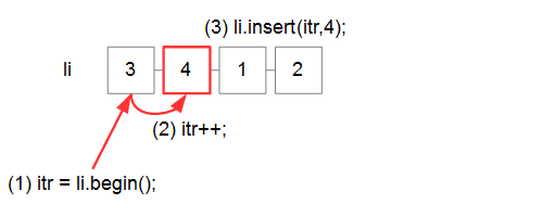 STLのlistとイテレータ