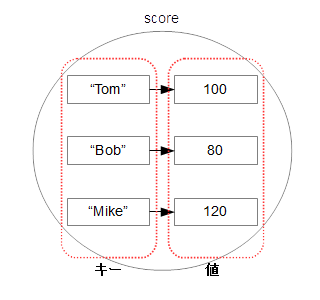 STLのmapの仕組み