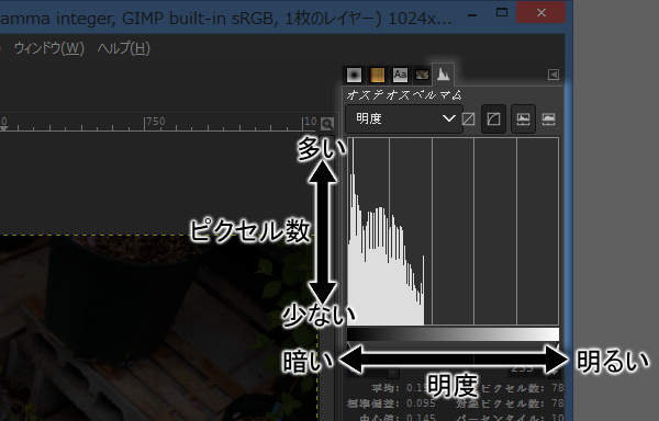 ヒストグラムの見かた ヒストグラムの見かた