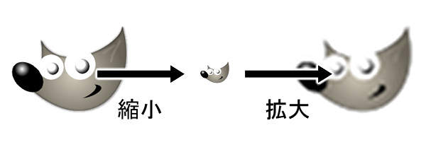 ラスタ画像での拡大 ラスタ画像での拡大