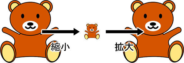 ベクタ画像での拡大 ベクタ画像での拡大