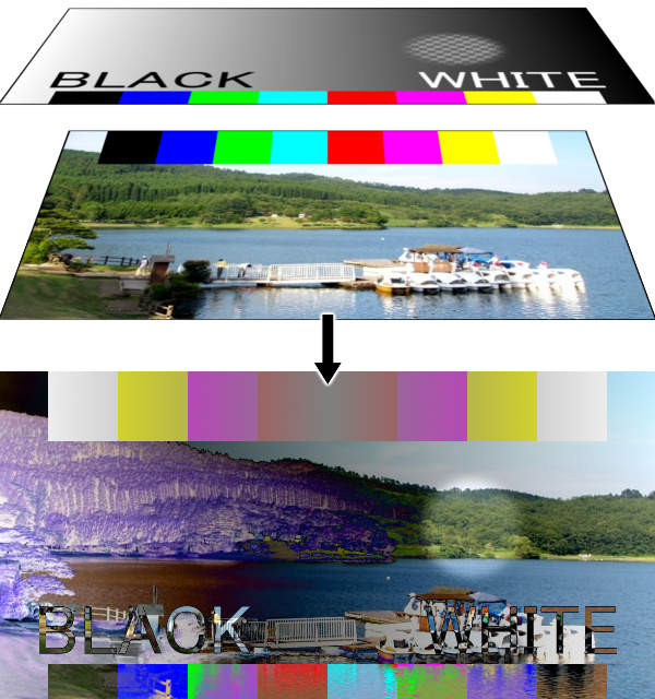 差の絶対値モード