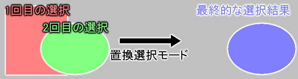 置換選択モード