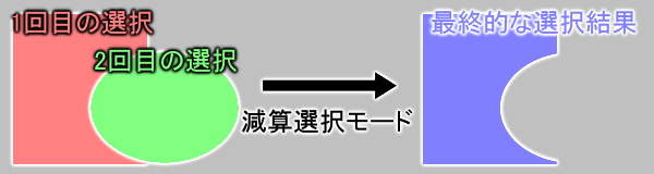 減算選択モード
