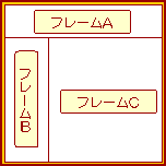 複雑なフレームの割り