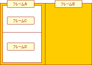 フレーム内でのリンクの動作
