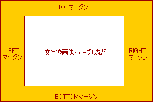 マージンのイメージ