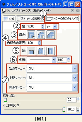 �X�g���[�N�̃X�^�C��