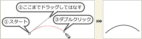 �x�W�F�Ȑ��c�[��-�Ȑ�