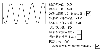 �n�_��X�l�F0.0 �I�_��X�l�F4.0 X�l�͈̔͂�2�΂��|����FON ��`�̉�����Y�l�F-1.0�@��`�̏㕔��Y�l�F1.0�@�T���v�����F50�@���{���Ŋg��k���FOFF�@�ɍ��W���g�p����FOFF�@�֐��F-sin(x)�@�ꎟ���֐��𐔒l�v�Z�ŋ��߂�FON