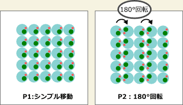 P1:�V���v���ړ��@P2�F180����]