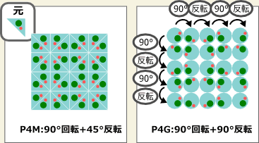 P4M:90����]+45�����]�@P4G:90����]+90�����]
