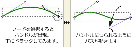 �m�[�h��I������ƃn���h�����o���B���Ƀh���b�O���Ă݂܂��B�n���h���ɂ���悤�Ƀp�X�������܂��B