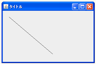 Graphics2D�N���X