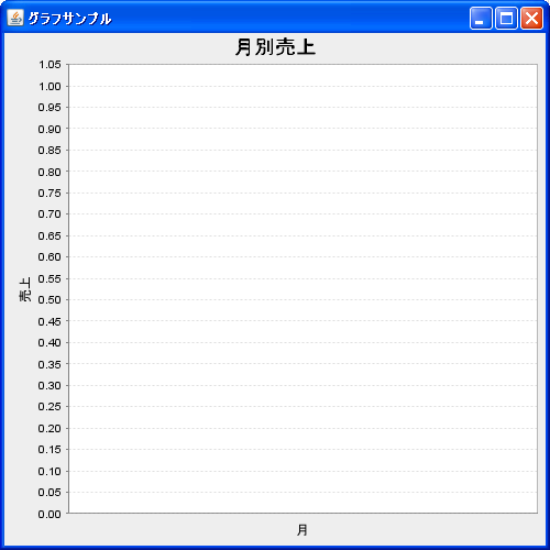 �_�O���t�̍쐬(createBarChart���\�b�h)