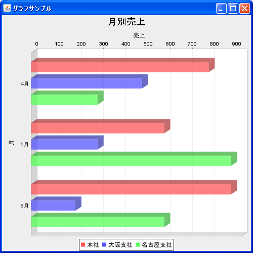 �_�O���t�̍쐬(createBarChart���\�b�h)