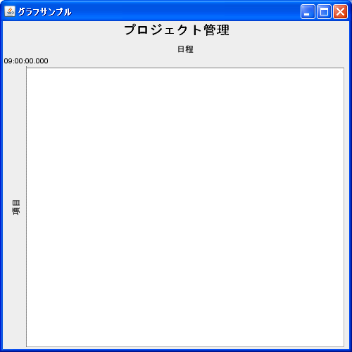 �K���g�`���[�g�̍쐬(createGanttChart���\�b�h)