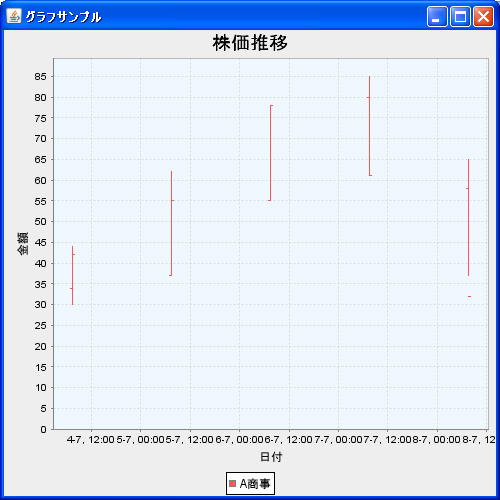 �n�C���[�O���t�̕`��̈�(XYPlot�N���X)