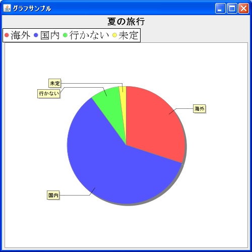 �}��̐����ʒu(setHorizontalAlignment)