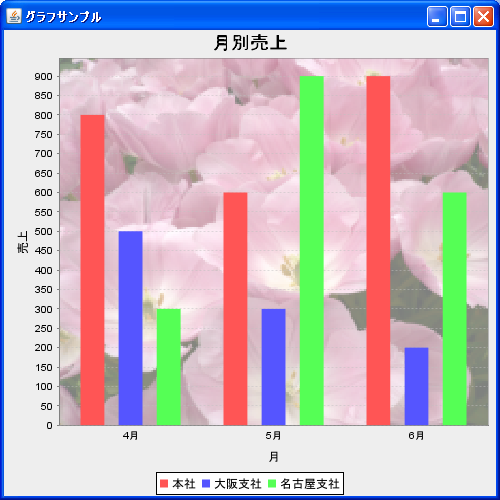 �w�i�摜��ݒ�(setBackgroundImage, setBackgroundImageAlignment)