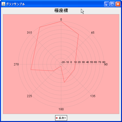 �ɍ��W�O���t�̕`��̈�(PolarPlot�N���X)