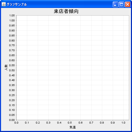 �U�z�}�̍쐬(createScatterPlot���\�b�h)