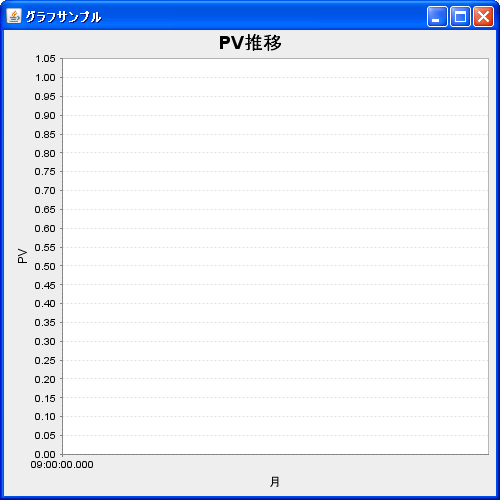 ���n��O���t�̍쐬(createTimeSeriesChart���\�b�h)