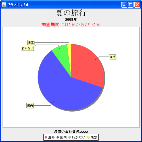 �T�u�^�C�g���̒ǉ�(addSubtitle)