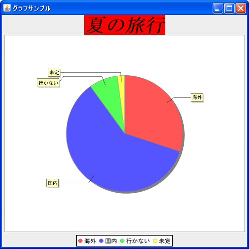 �w�i�F�̐ݒ�(setBackgroundPaint)