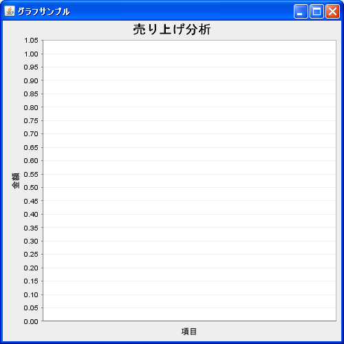 �E�H�[�^�[�t�H�[���O���t�̍쐬(createWaterfallChart���\�b�h)