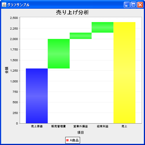 �E�H�[�^�[�t�H�[���O���t�̃f�[�^(DefaultCategoryDataset�N���X)