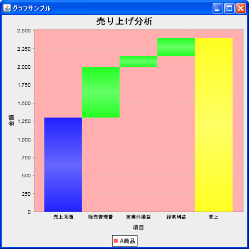 �E�H�[�^�[�t�H�[���O���t�̕`��̈�(CategoryPlot�N���X)