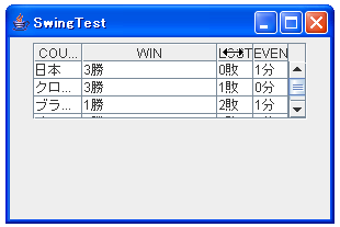 JTable.AUTO_RESIZE_ALL_COLUMNS�w�莞�ɗ񕝂�ω��������ꍇ