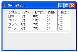 DefaultTableModel���g���ė��ǉ�