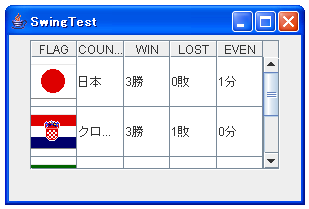 DefaultTableModel�̃T�u�N���X���g��