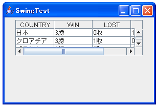 JTable.AUTO_RESIZE_OFF�w�莞�̓���T���v��