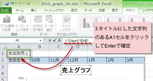 セルに入力された文字列をグラフタイトルにする