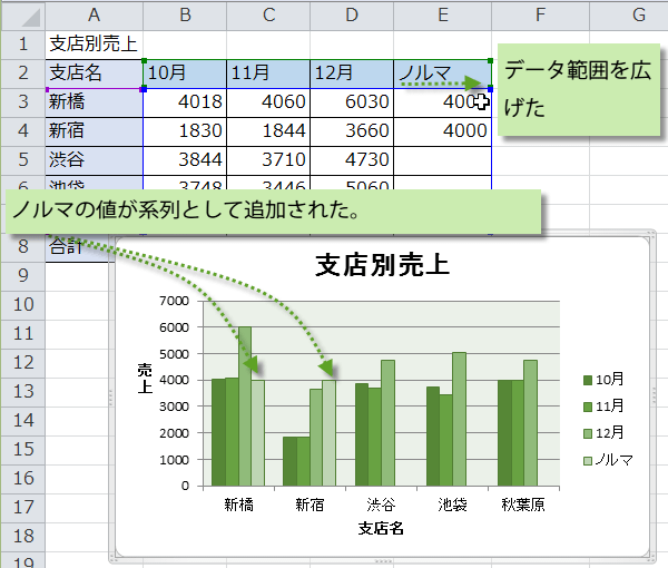 �m���}�f�[�^�͈͂Ɋ܊܂߂�