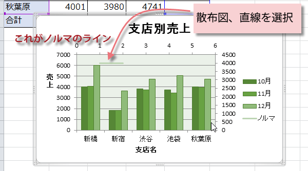 �U�z�}�̒���