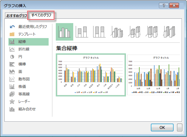 ���ׂẴO���t