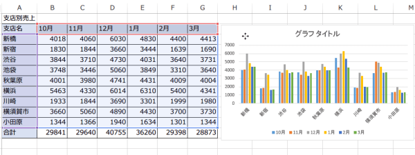 �O���t�̔z�u�ύX�O���t�̈ړ�2