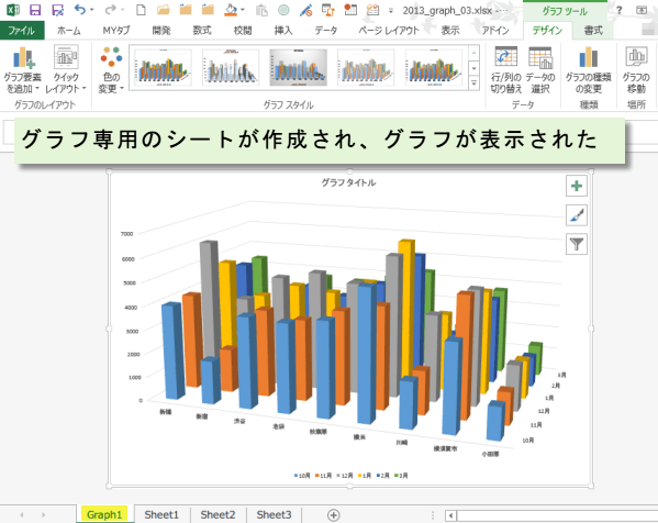 �O���t��V�����V�[�g�ɍ쐬����ɂ�3
