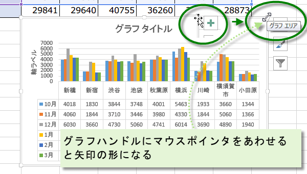 �O���t�̃T�C�Y��ύX����