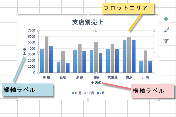 �O���t�̍\���v�f2