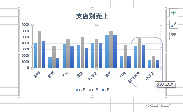 ��\���ɂ������f�[�^