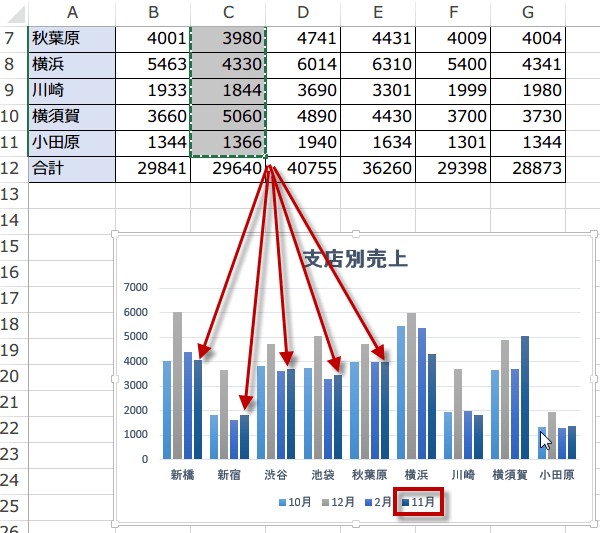 �O���t�G���A�Ƀf�[�^�ǉ�