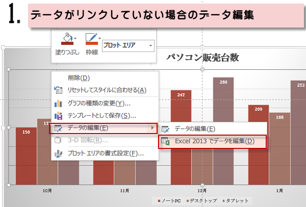 �f�[�^�������N���Ă��Ȃ��ꍇ�̃O���t�f�[�^�̕ҏW