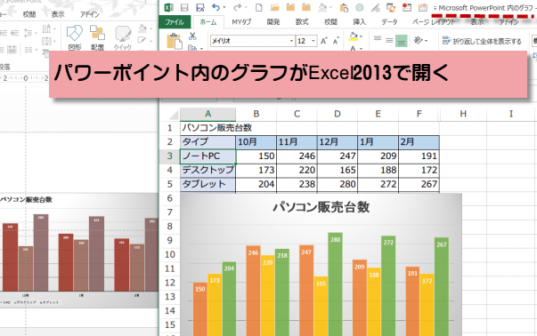 �f�[�^�������N���Ă��Ȃ��ꍇ�̃O���t�f�[�^�̕ҏW2
