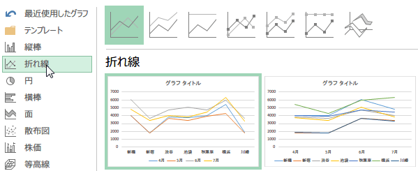 �܂���O���t